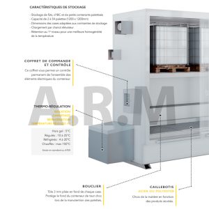 ARM catalogue conteneur portes